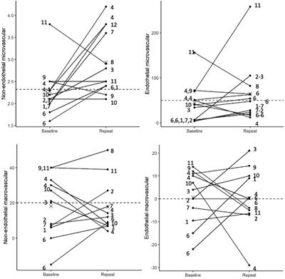 Case report: Repeat coronary function testing in women with ischemia and no obstructive coronary artery disease